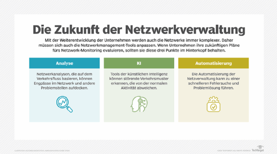 Die Netzwerkanalyse spielt eine wichtige Rolle für die Zukunft des Netzwerkmanagements.