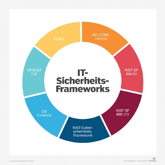 Bei IT-Sicherheits-Frameworks haben Sie zahlreiche Varianten zur Wahl.