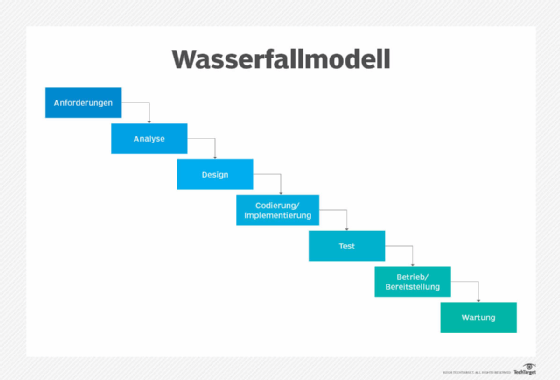 Wasserfallmodell